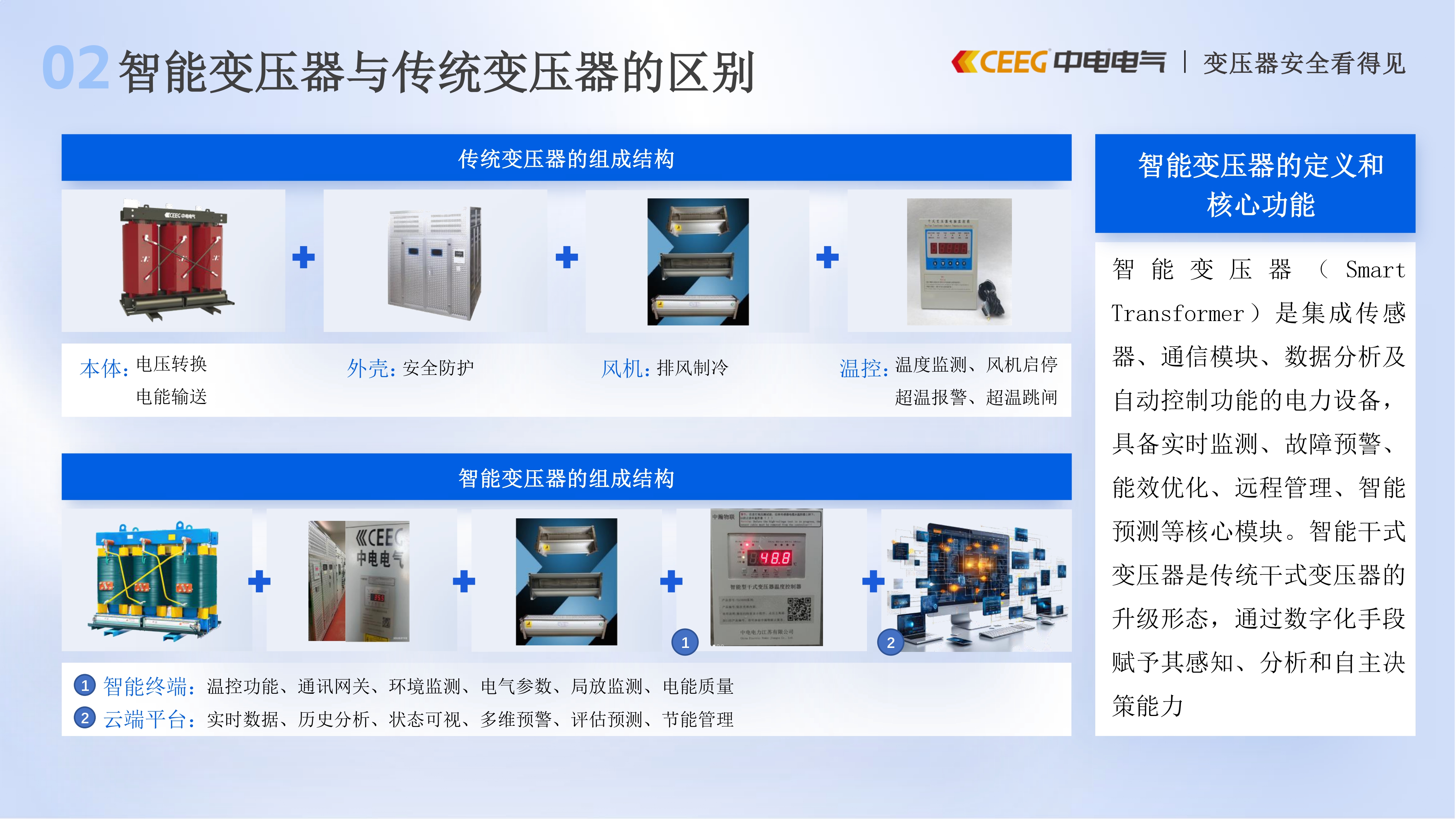 中电智能变压器解决方案20250427_page-0003.jpg