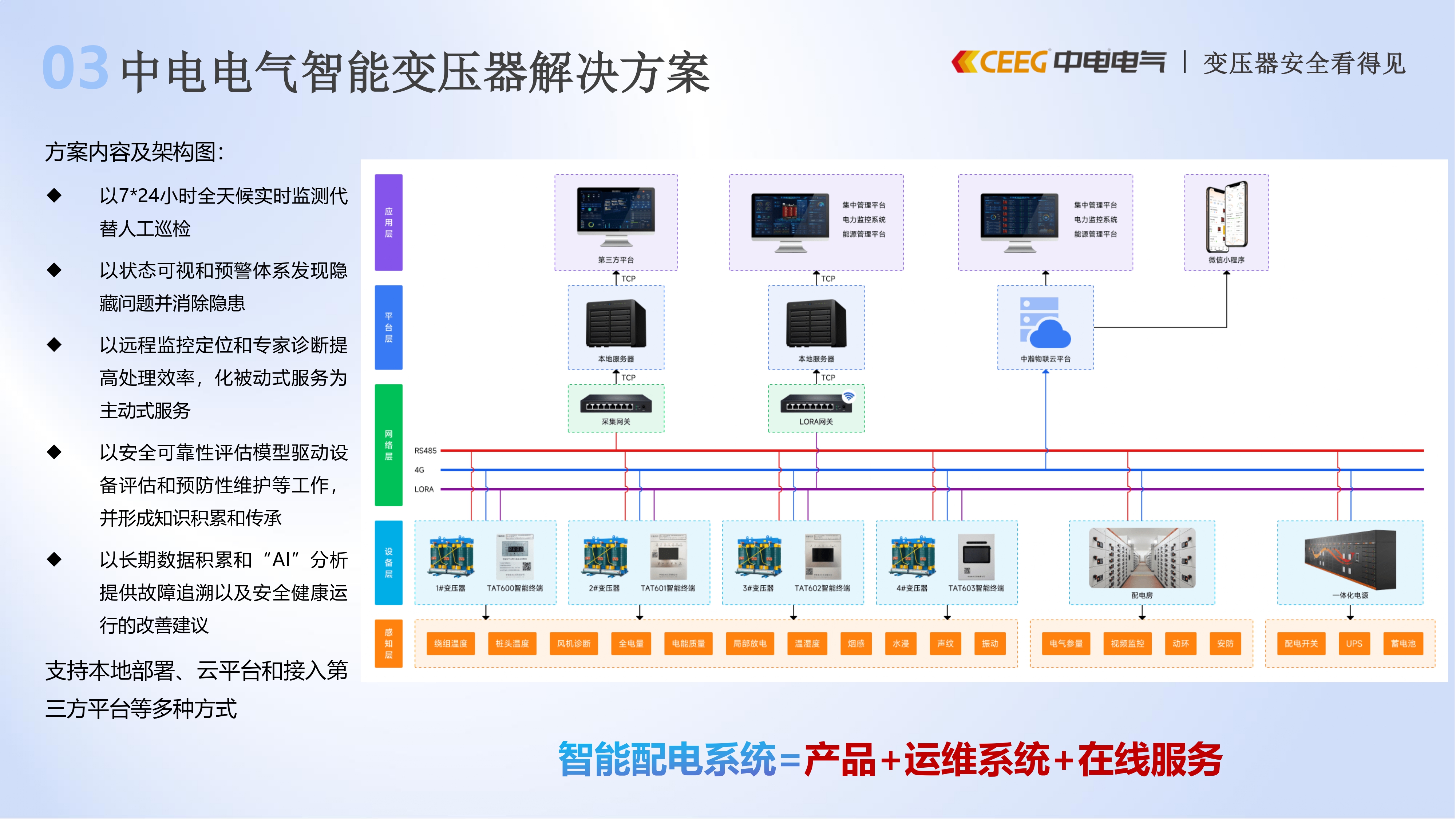 中电智能变压器解决方案20250427_page-0005.jpg