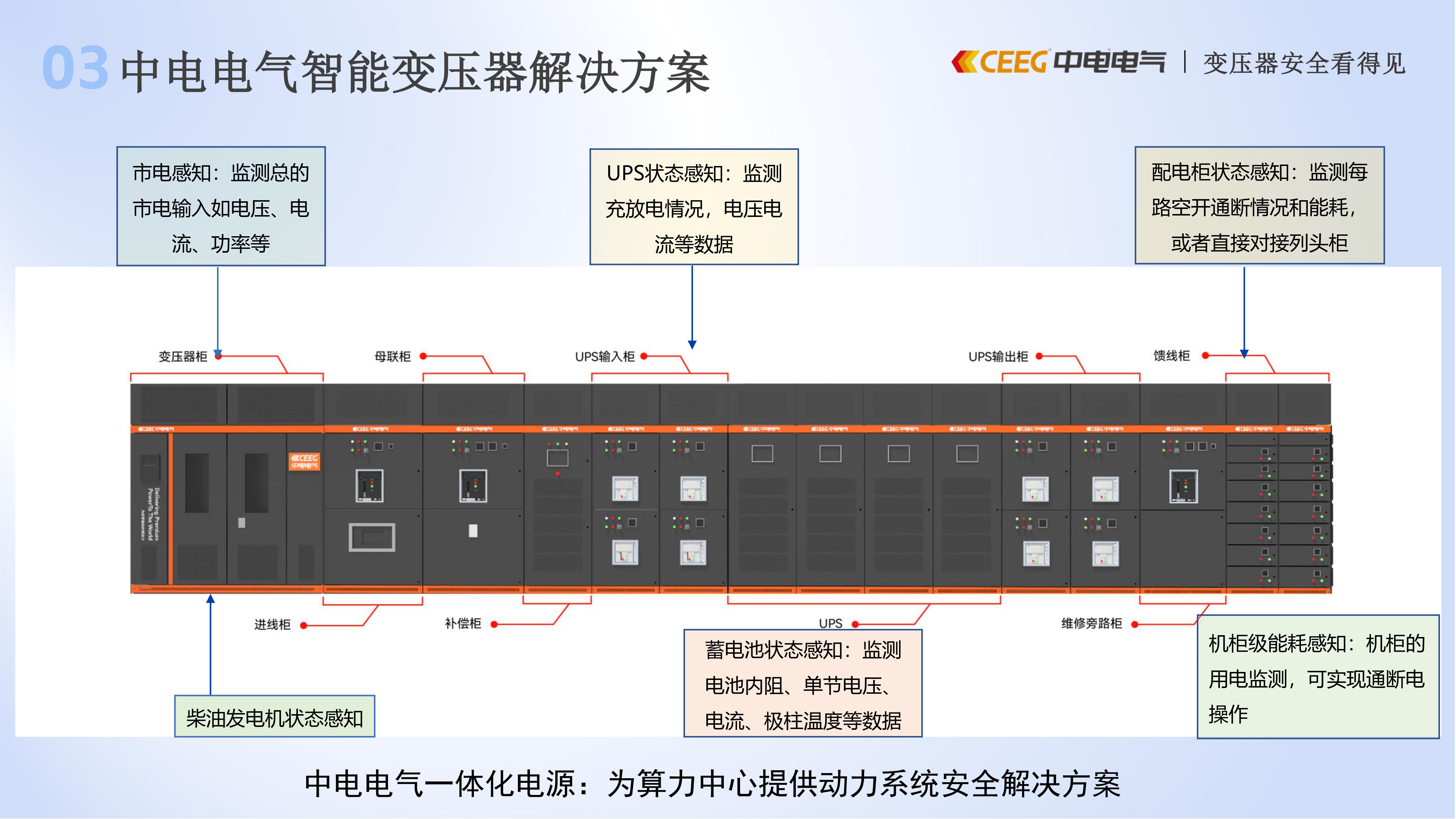 中电智能变压器解决方案20250427_page-0006.jpg