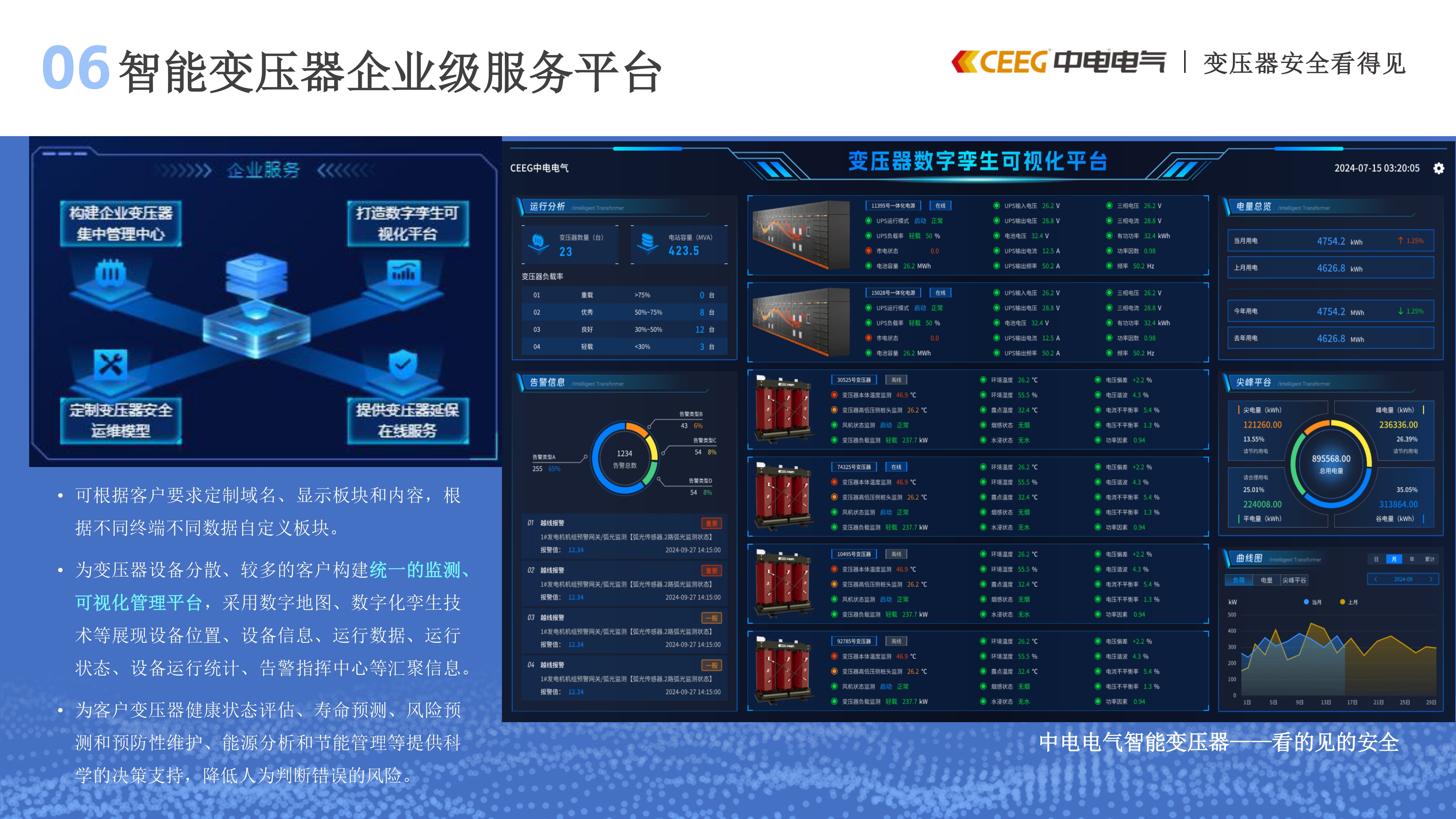 中电智能变压器解决方案20250427_page-0010.jpg