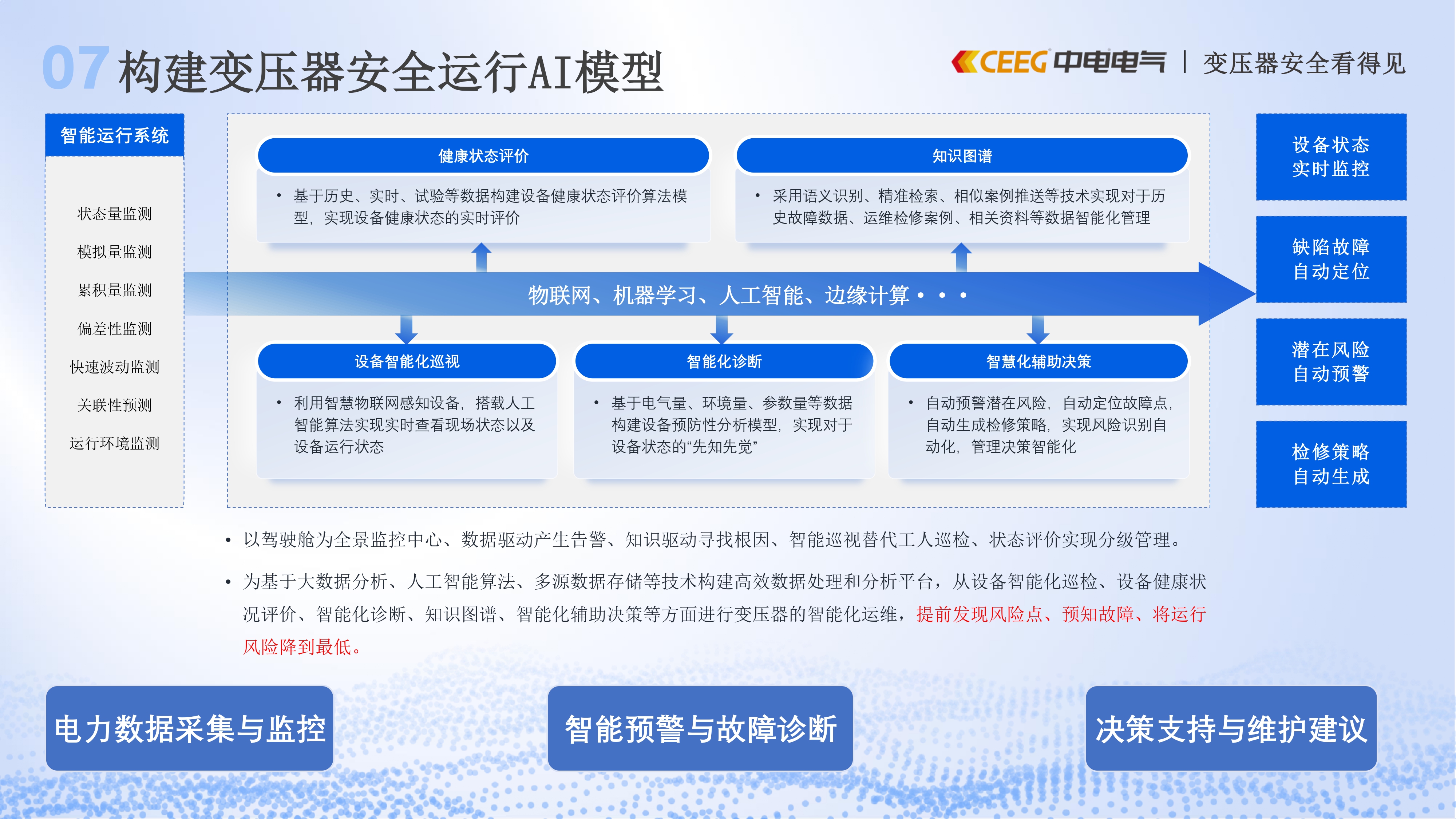 中电智能变压器解决方案20250427_page-0012.jpg
