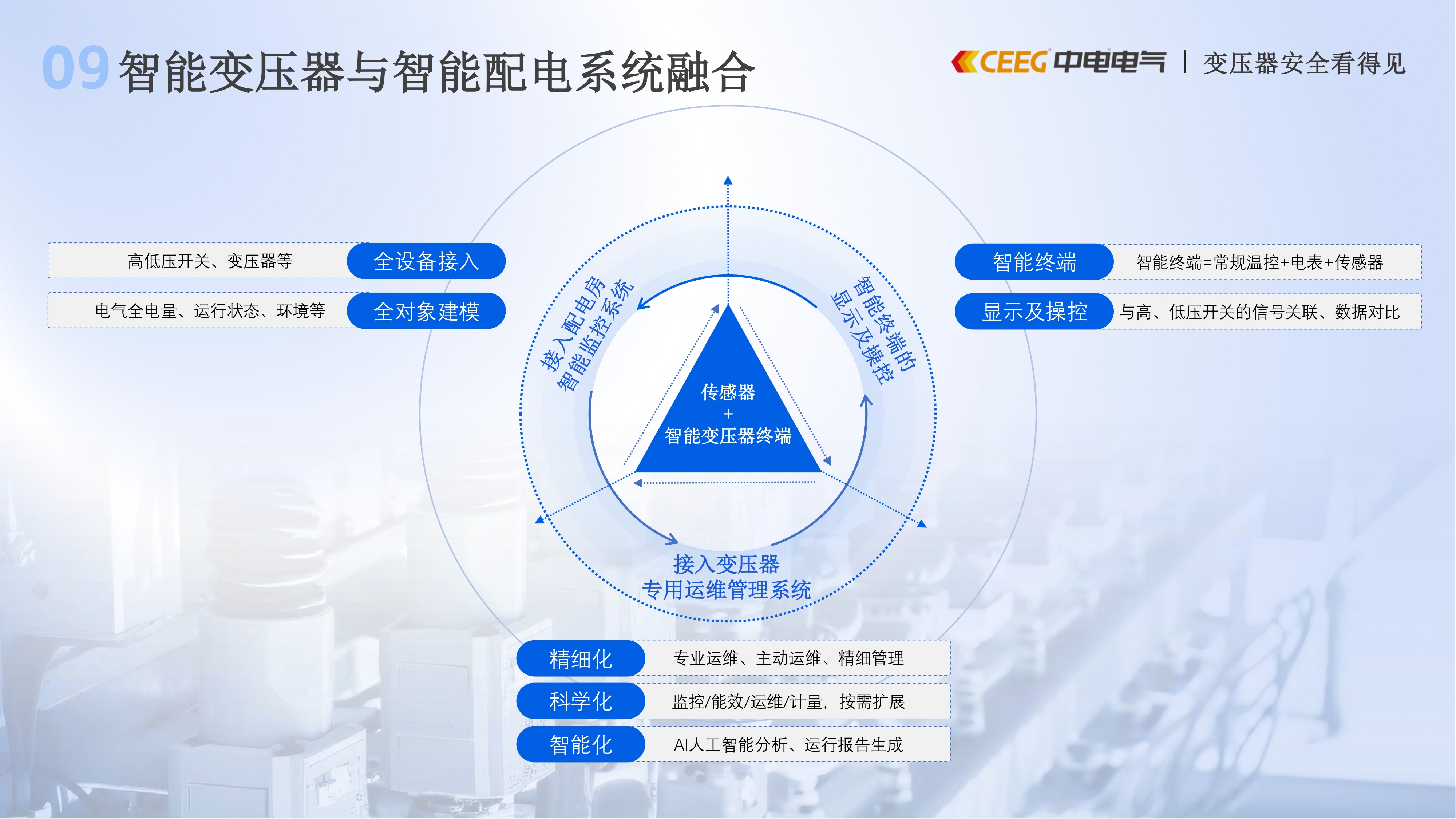 中电智能变压器解决方案20250427_page-0016.jpg