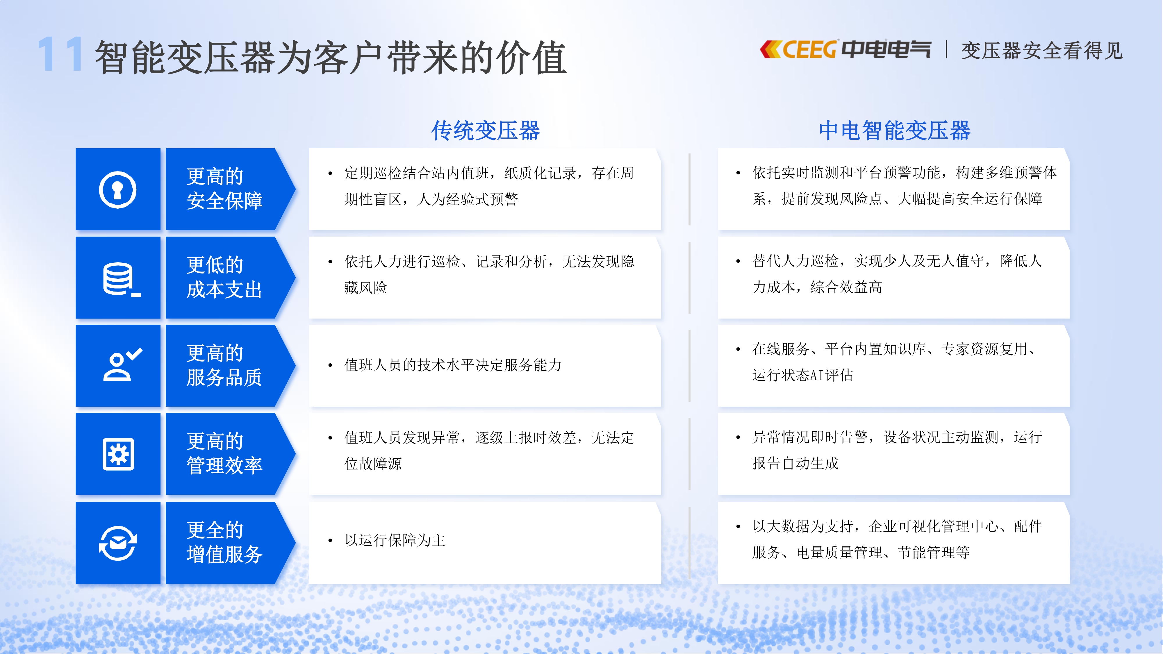 中电智能变压器解决方案20250427_page-0018.jpg